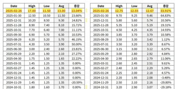 存储芯片「涨声」不断！ DRAM短期或将见顶 NAND供需持续失衡