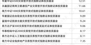 百亿资金入场！投资方向变了