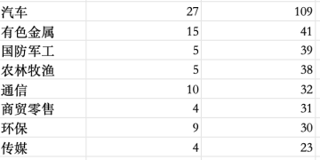 年初私募调研路径曝光！冯柳现身 AI基建与应用受关注