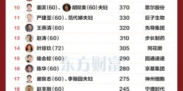 听说属马的人都很有钱 百富榜30位属马富豪亮相