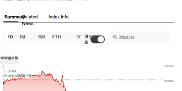刚刚！印度、沙特股市暴跌暴跌！