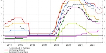 G10央行2026年加息「第一枪」打响！这对美联储和沃什不是好消息？