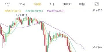 加密货币市场突发暴跌！超17万人爆仓！