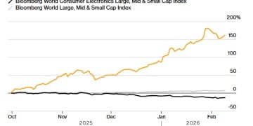 +160%VS-12%！存储超级周期正「猎杀」终端消费电子股