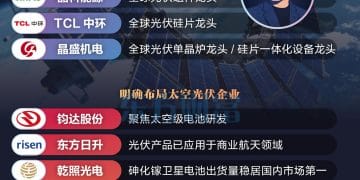 马斯克团队新动作！这些企业明确布局太空光伏