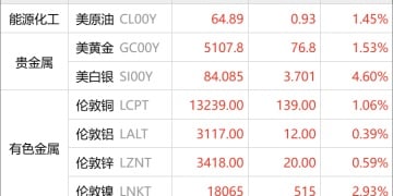 东方财富期货早餐 2月12日 周四