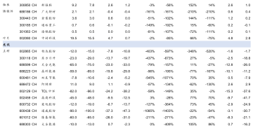 华泰证券:看好2026年风电光伏盈利修复 太空光伏或打造新业态