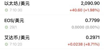 全线反弹！比特币价格一度站上70000美元 加密货币大涨 超9万人爆仓