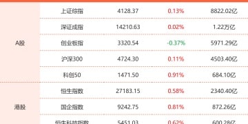 2月10日东方财富财经晚报（附新闻联播）
