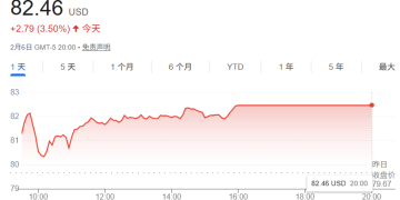 AI「吞噬」软件行业？分析师：市场反应过度 逢低买入良机已至