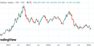 美银调查拉响警报：特朗普阴影下美元遭十年来最狠看空