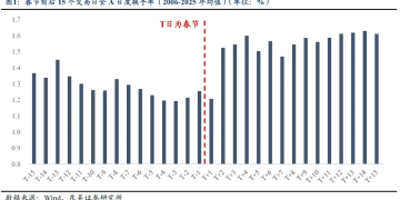 东吴策略：持币过节 还是持股过节？