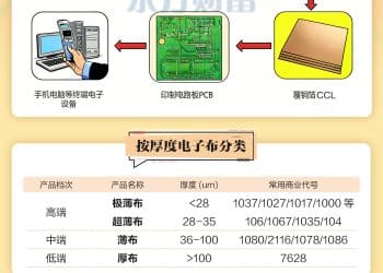 电子布持续涨价！一图梳理相关概念
