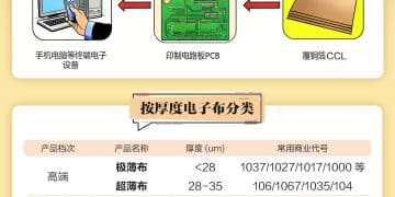 电子布持续涨价！一图梳理相关概念