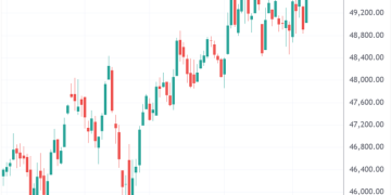 环球下周看点：软件股抛售面临检验 美国非农、通胀报告扎堆发布