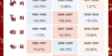 蛇年收官 A股本命年要来了 上个马年沪指大涨近60%