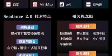 王炸级AI爆款！AI语料方向迎涨停潮
