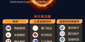 国家能源局刘德顺：全球主要经济体积极布局氢能、核聚变 必须以更大力度加强原创性颠覆性创新