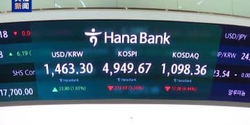 韩股大跌后触发熔断机制 专家：与美联储政策转向有关