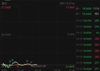 利空突袭！暴跌、熔断！欧洲巨头闪崩 AI冲击波来势汹汹