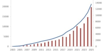 保持亚洲第一 沪深两市ETF全数据出炉 八大亮点