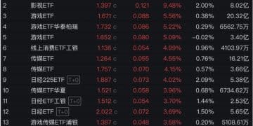 持股持基过节 都买什么？Seedance带疯AI应用 资金再流向红利