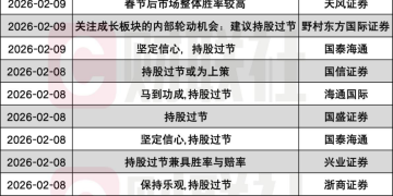 持币还是持股？13家券商一致看多：持股过节 春季行情仍可期