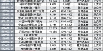 A股离主动ETF还有多远？今年或有望上报 全球规模激增74%