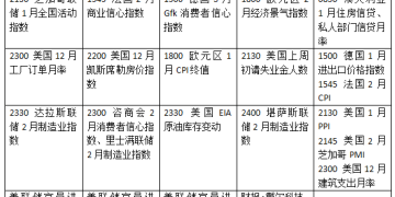 本周外盘看点：特朗普将发表国情咨文 英伟达财报与美伊局势如何搅动市场？