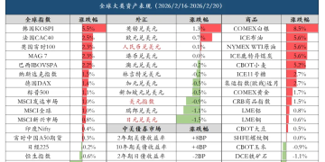 兴证策略：继续看好A股节后新一轮上行 两条主线把握「红包行情」
