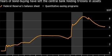 都说沃什「鹰」在缩表 那么他究竟会怎么做？一文读懂！