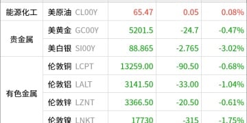 东方财富期货早餐 2月27日 周五