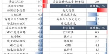 兴证策略：海外动荡后 A股如何应对？