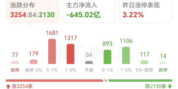 罕见！「中老登」大爆发 风格要转换了？