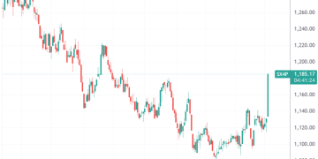 政策利好消息+板块轮动 欧洲化工板块创4年来最大单日涨幅