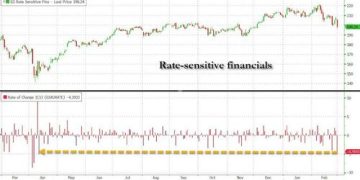 华尔街血色周五！MFS危机涉及大行百亿敞口 信贷「蟑螂」成群冒头？