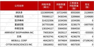 高瓴大调仓 中概股仍是「心头好」 三大私募巨头加码拼多多