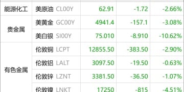 东方财富期货早餐 2月13日 周五