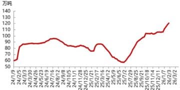 PVC预计继续偏强运行
