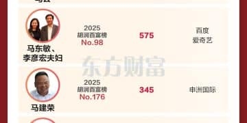 马姓富豪来了！除了马云马化腾 还有他们