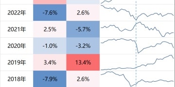 春节效应 还能红着过年吗？