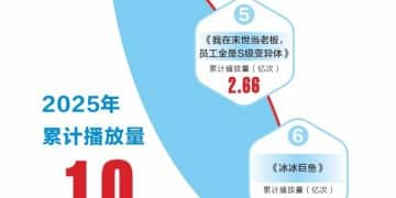 AI漫剧市场大爆发 上市公司争相掘金