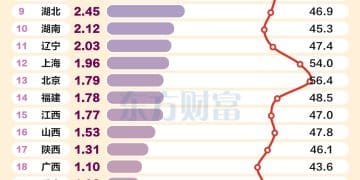 春节档地区排行出炉 前五占比超四成