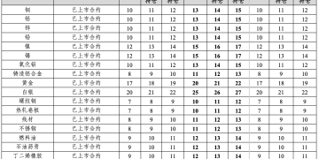 注意！交易所出手 涉及25个品种