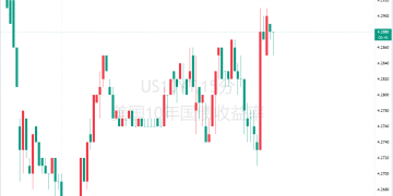 美财政部维持债务发行策略不变，长端利率闻讯跳升！