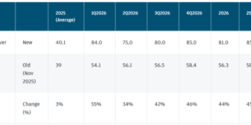 摩根大通：白银今年均价81美元，「泡沫还没挤干净」