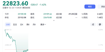 突发！国际油价大涨，黄金白银直线飙升，美股跳水！伊朗、美国谈判，传出大消息