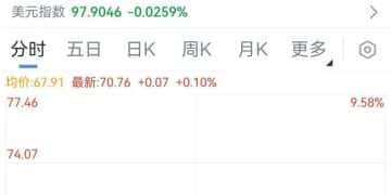 沪银跌超18%，沪金跌超4% 丨金银价格