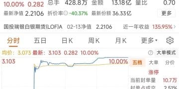 白银LOF九成投资者全额获偿，基金公司要出多少钱？一项关键数据公布，测算结果来了