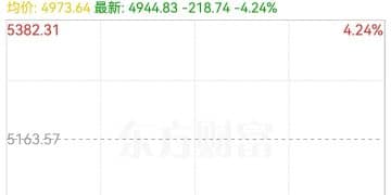 日韩股市低开后直线下挫，日经225指数跌超1%，韩国KOSPI指数跌超4% 丨日韩股市